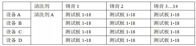 PCBA水清洗機殘留物清洗回流曲線優(yōu)選爐溫曲線。